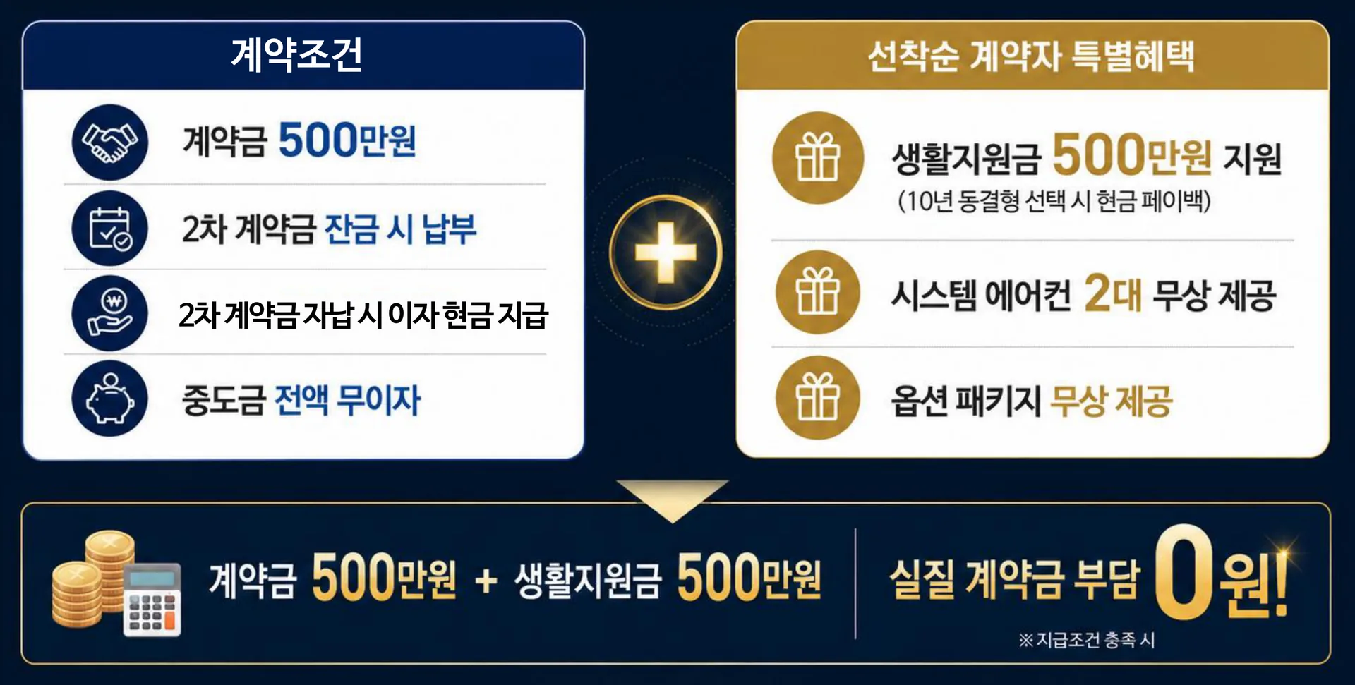 광천 승원팰리체 프리미엄 - 계약조건 및 혜택
